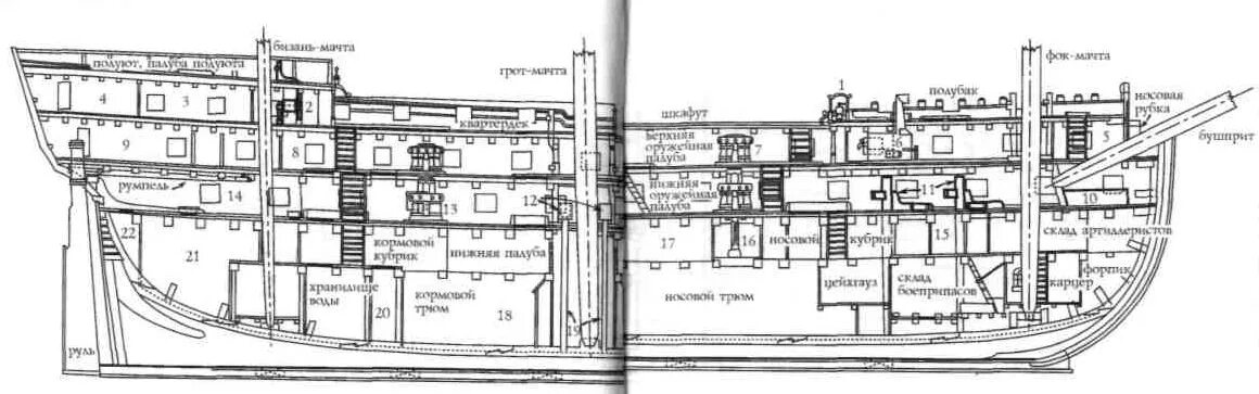 Палубы парусного корабля названия. Название палуб на корабле. Квартердек на корабле это. Строение палубы корабля. Бак на корабле