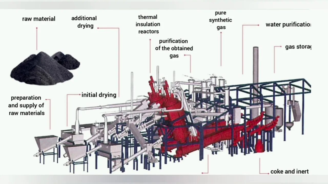 Термолиз отходов. Сушка инертных материалов. Household waste processing. Household waste processing (Freecycle).