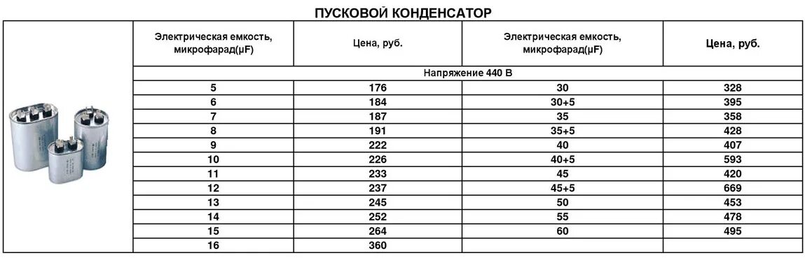 Расчет емкости пускового конденсатора для электродвигателя. Конденсатор для двигателя 1.5 КВТ таблица. 220 Вольт двигатель пусковой конденсатор. Таблица подобрать конденсатор для двигателя 220.