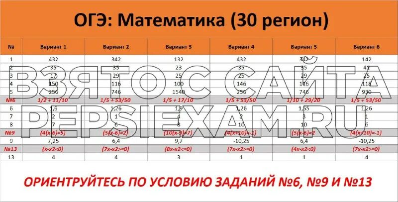 огэ математика 52 регион. математика егэ 50 вариантов ященко ответы на 1 вариант. ответы огэ. ответы огэ математика. огэ по математике 30 вариант ответы.