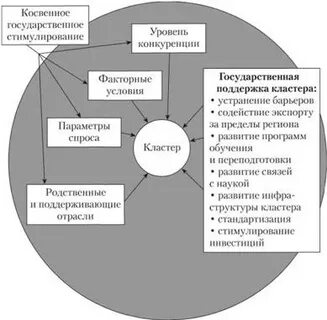 Косвенная государственная поддержка