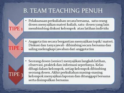 Team teaching