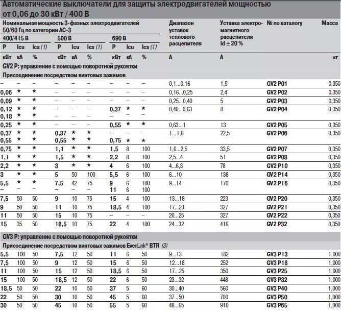 Как рассчитать автоматический выключатель для электродвигателя 380в. Таблица выбора автомата защиты электродвигателей. Расчет автоматического выключателя для электродвигателя. Подбор автоматического выключателя по мощности электродвигателя. Выбор автоматики