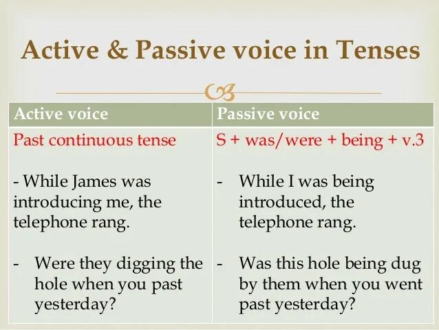 Perfect active voice. Past Continuous пассивный залог. Present perfect Continuous страдательный залог. Past perfect Continuous пассивный залог. Паст континиус в пассивном залоге.