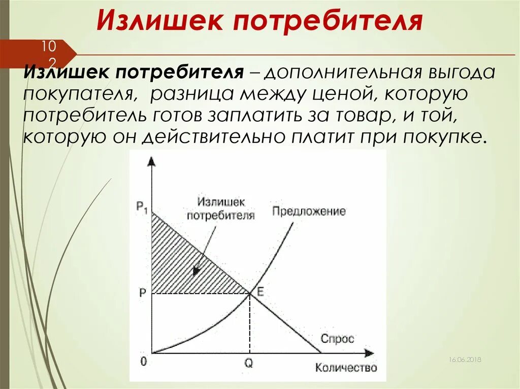 Выгоды производителя