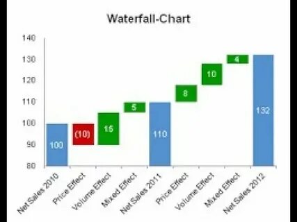 Анализ водопад