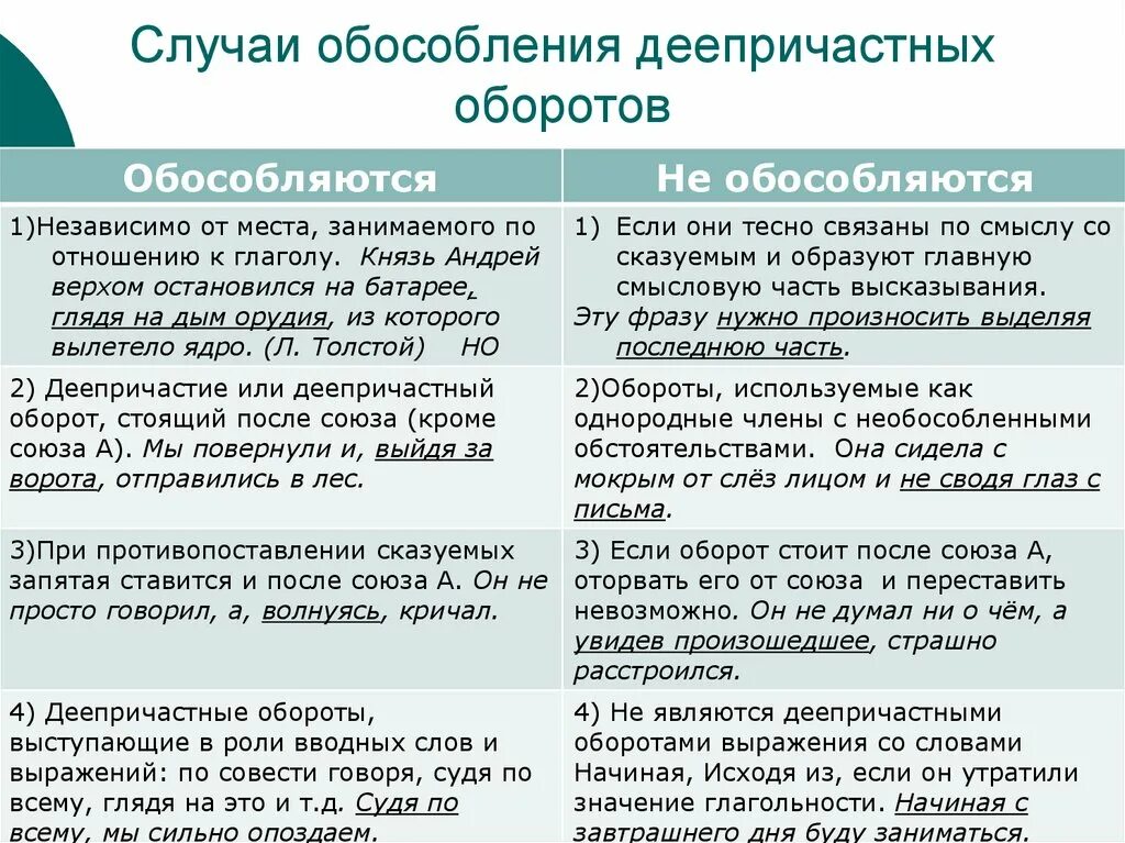 Правило обособления деепричастного оборота. Обособление деепричастий и деепричастных оборотов. Когда обособляется деепричастный оборот. Деепричатнсы йоборот обособляетс.