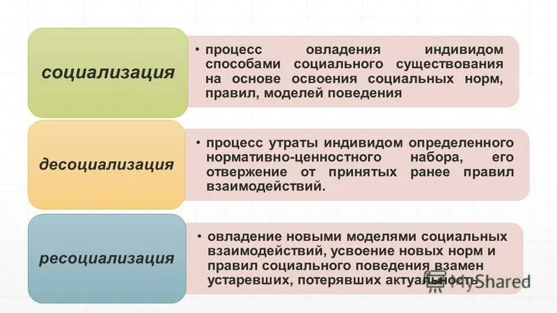 Процесс социализации индивида. Взаимосвязь социализации и десоциализации. Обратный процесс социализации. Социализация и ресоциализация.