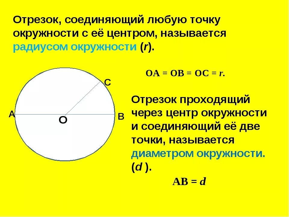 Как решить площадь круга. Диаметр окружности с о 6. Окружность диаметром 1.5 см. Площадь круга 3 класс. Начертите окружность проведите ее диаметр.