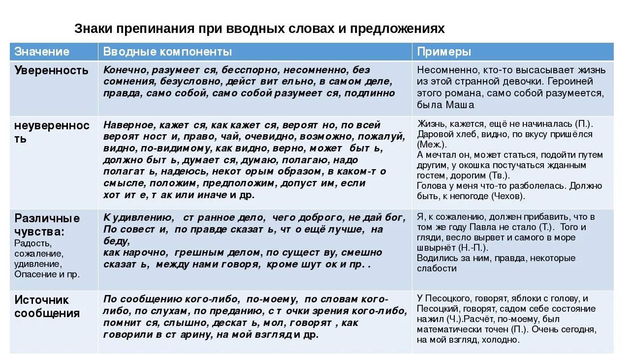 Поэтому это вводное слово. Знаки препинания при вводных словах и вставных конструкциях. Знаки препинания при вводных словах и словосочетаниях. Вводные слова вводные и вставные конструкции знаки препинания. Знаки препинания в предложениях с вводными словами.