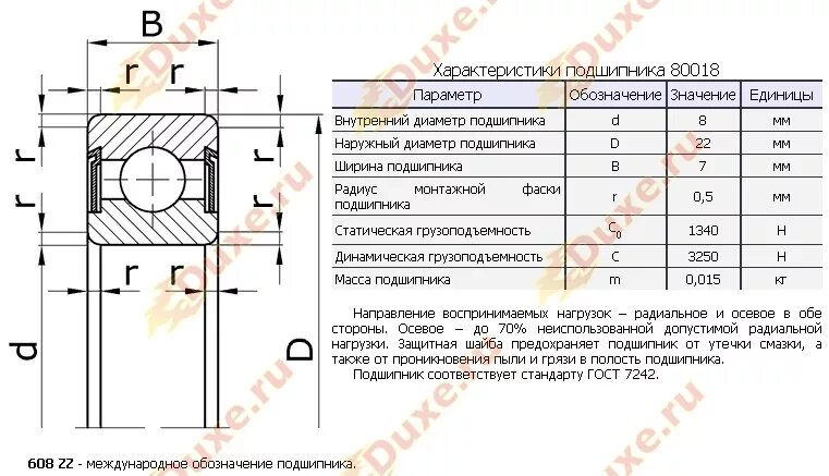 608zz подшипник Размеры. Подшипник 608zz чертеж. Подшипник 608 ZZ размер таблица. Подшипник внешний диаметр 52.2.