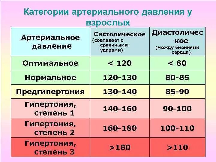 Каким должно быть давление у пожилых людей. Артериальное давление верхнее и нижнее по возрасту таблица норма. Показатель давления человека по возрастам таблица. Нормальные цифры артериального давления. Показатели артериального давления систолическое.