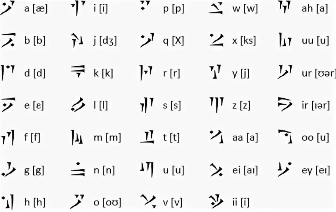 Алфавиты похожие на русский. Скайрим алфавит драконьего языка. Драконий алфавит скайрим. Язык драконов скайрим. Язык драконов скайрим на русский.