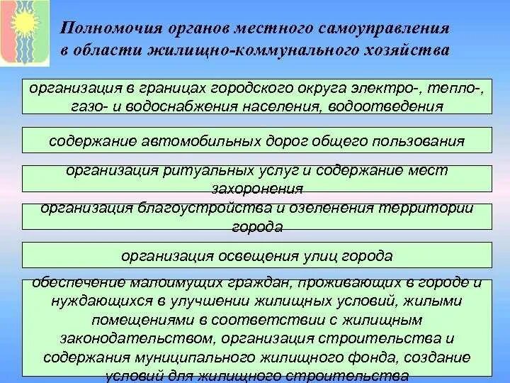 Жилищные полномочия органов местного самоуправления