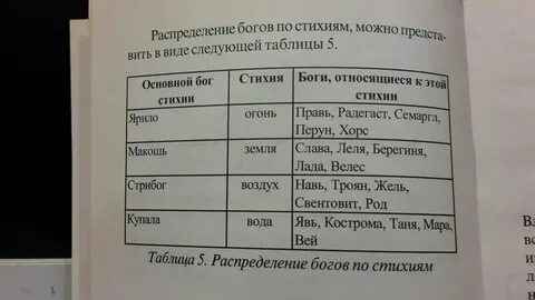 Имена богов стихий