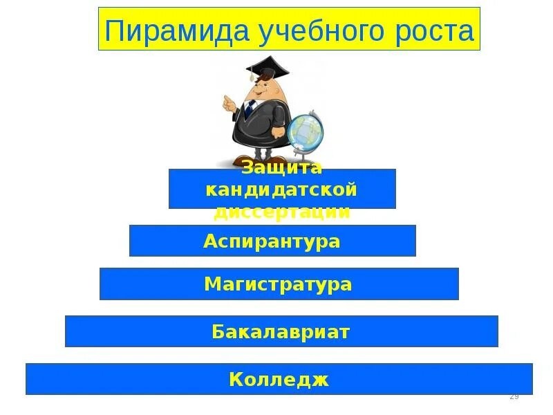 Бакалавриат магистратура аспирантура. Что идет после магистратуры. Ступени после магистратуры. Ступени образования бакалавриат магистратура. Уровень магистр