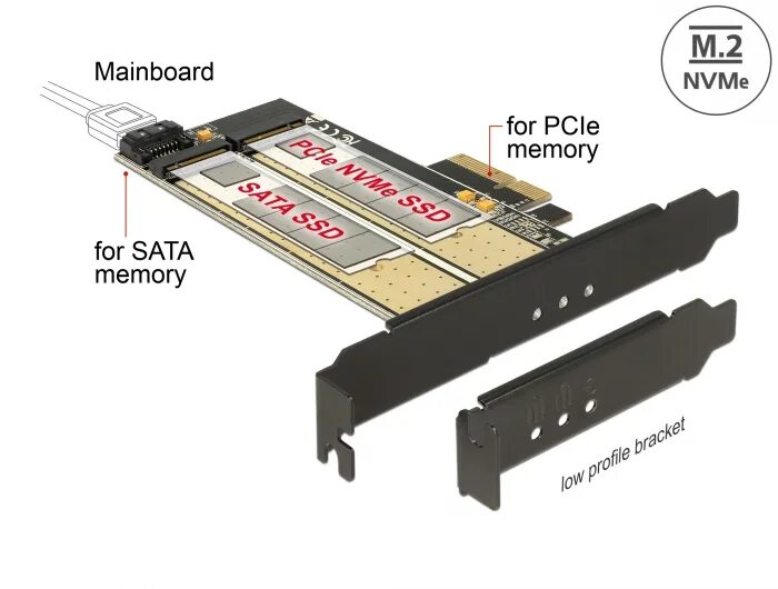 Pcie nvme m key. Адаптер pci x4 m.2 nvme. pci-e x1 nvme переходник. адаптер m2 nvme sata m key. адаптер m2 - pci-express (gt-pcie2ml).