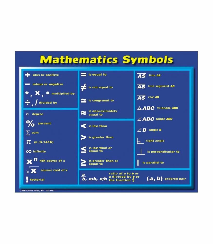 Math symbols. Mathematical signs in English. Discrete Mathematics symbols. Math comparing symbols.