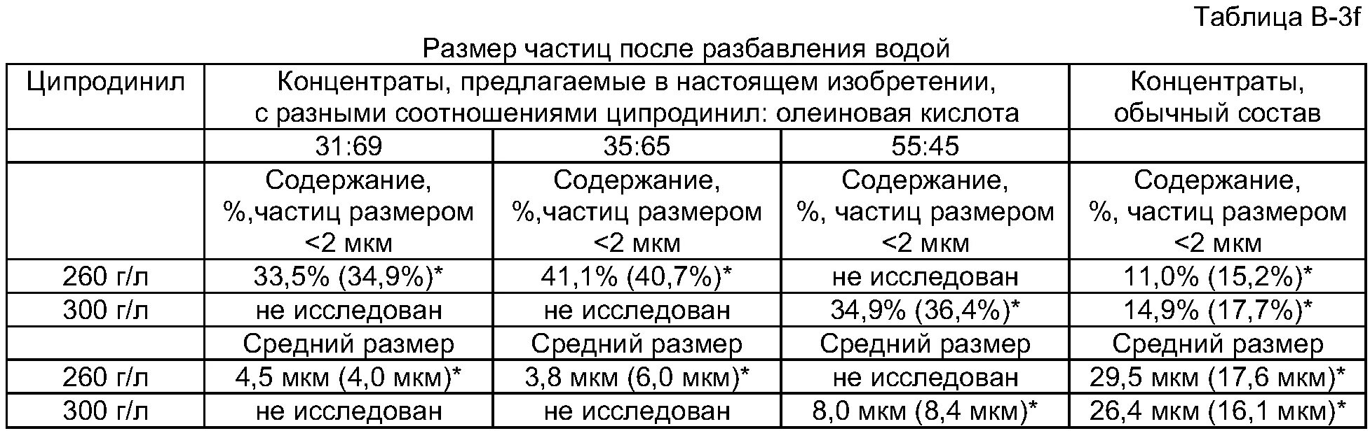 Частица размером 5 мкм. Таблица размеров частиц. Размеры частиц в микронах. Размер частиц мкм. Средний размер частиц.