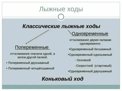 Классические техники