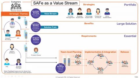 SAFe From a Value Stream Perspective - Net Objectives Portal.