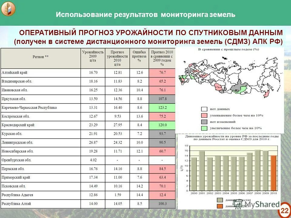 Мониторинг земель схема. Государственный мониторинг земель таблица. Государственный мониторинг сельскохозяйственных земель.