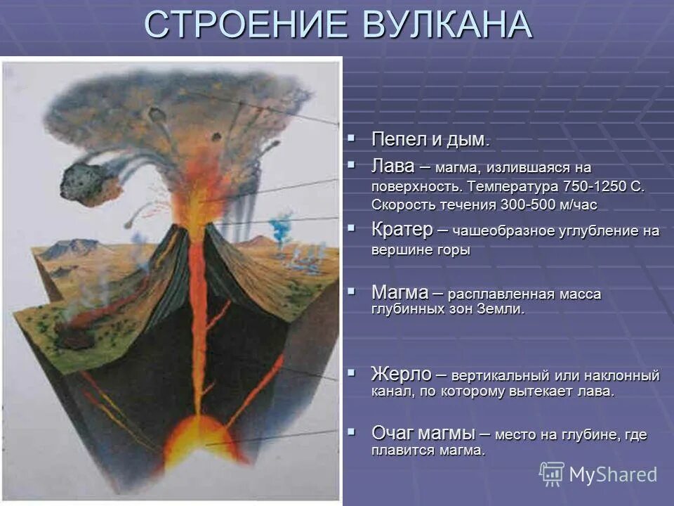 Извержение вулкана строение вулкана. Магма. Строение вулкана. Температура магмы. Магма это определение.