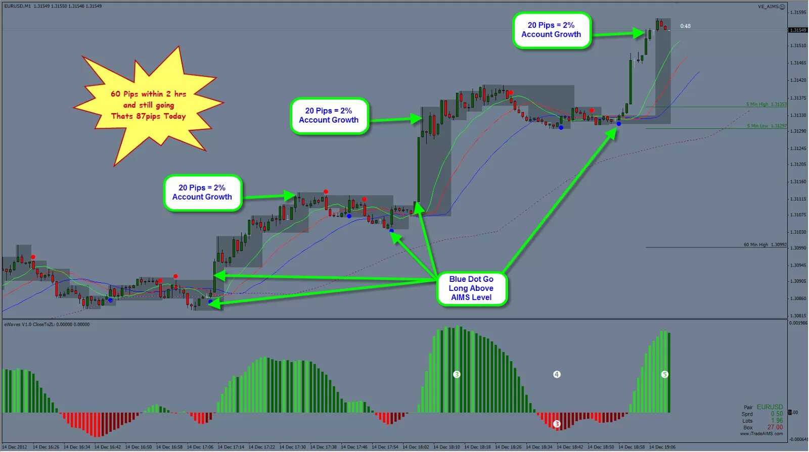 Finding pips. Пункты и пипсы форекс. Take profit stop loss. Trend indicator. Finding pips.