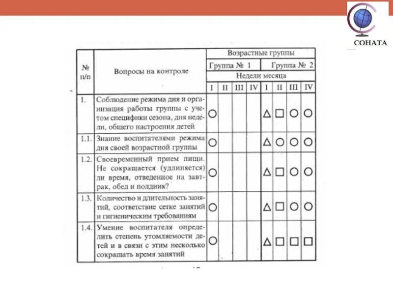 Карта контроля тематического контроля. План оперативного контроля. Оперативный контроль ДОО. Карта оперативного контроля в ДОУ. Таблица контроля в ДОУ.