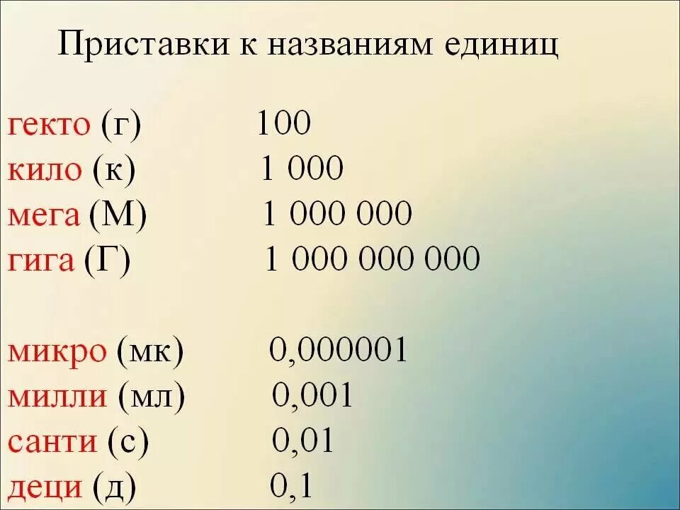 1.0 2.0 umxruxm. Приставки гекто кило. Приставки к названиям единиц. Приставки единиц измерения таблица. Таблица приставки к названиям единиц.