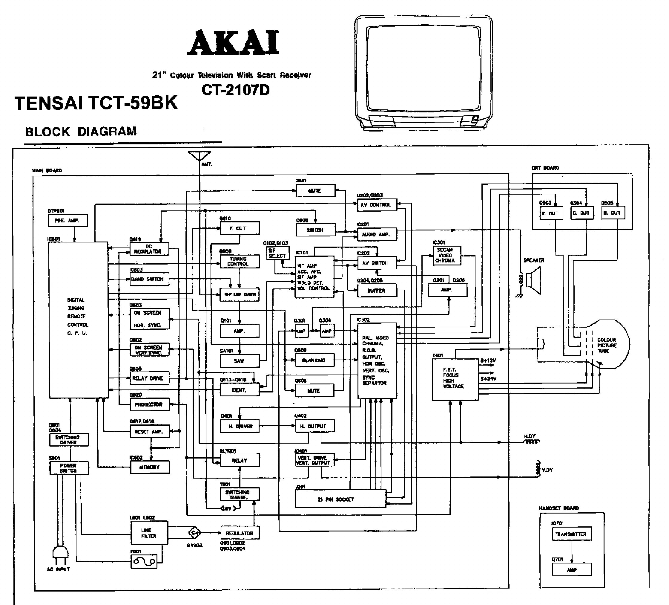 AKAI CT-2007D SM Service Manual download, schematics, eeprom, repair info for el