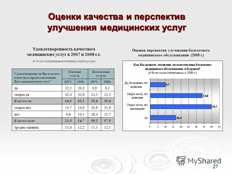 Качество лечения оценка. Улучшение качества медицинских услуг. Показатели качества медицинских услуг. Качество мед услуг. Показатели качества медуслуг.