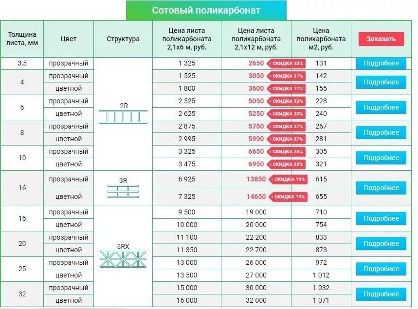 Толщина поликарбоната для теплицы как выбрать. Размеры поликарбоната листа 10мм. Размер листа сотового поликарбоната 6 мм. Размер поликарбоната 1 листа. Размер поликарбоната листа для теплиц 3 на 4.