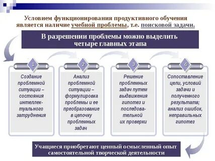 Продуктивные формы обучения