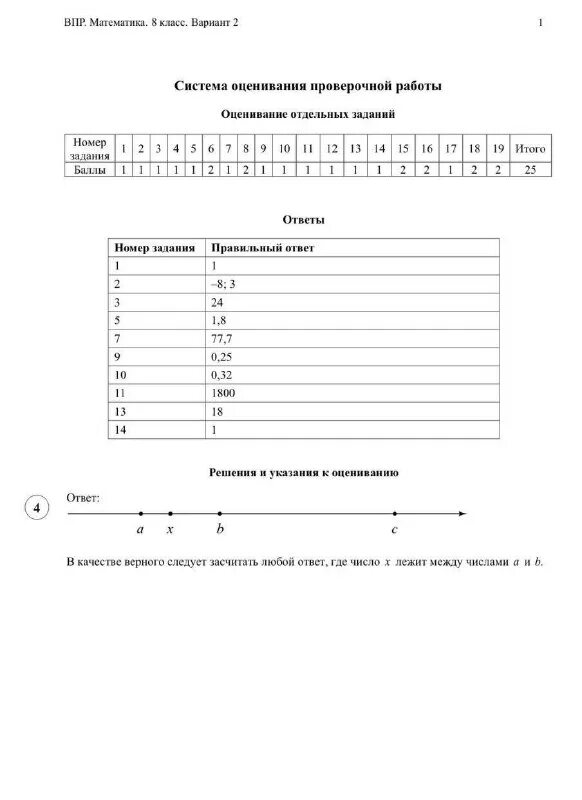 Впр 7 класс варианты русский ответы. Ответы на ВПР. Критерии ВПР по математике. Критерии ВПР по математике 8 класс. ВПР 8 класс математика.