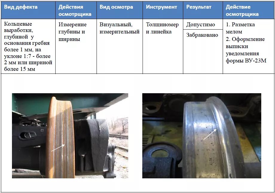 Кольцевая выработка на колесе. Кольцевая выработка поверхности катания колесных пар. Дефекты поверхности катания колесной пары. Кольцевая выработка колесной пары вагона. Выщербина колесной пары допуски.