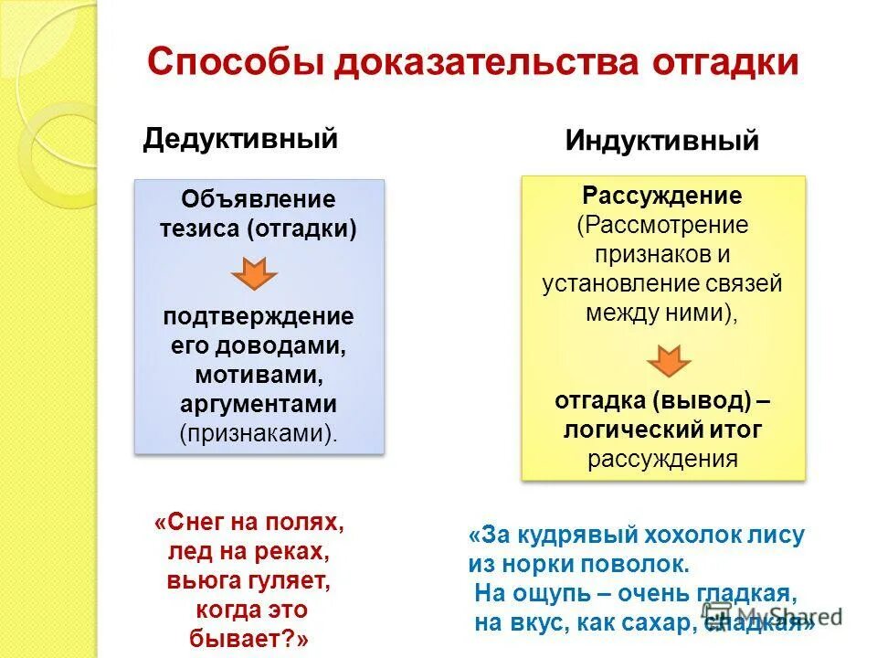 Как закончить сочинение рассуждение. Итог рассуждений. Заключение логики. Подводя итог нашего рассуждения. Итог рассуждений.