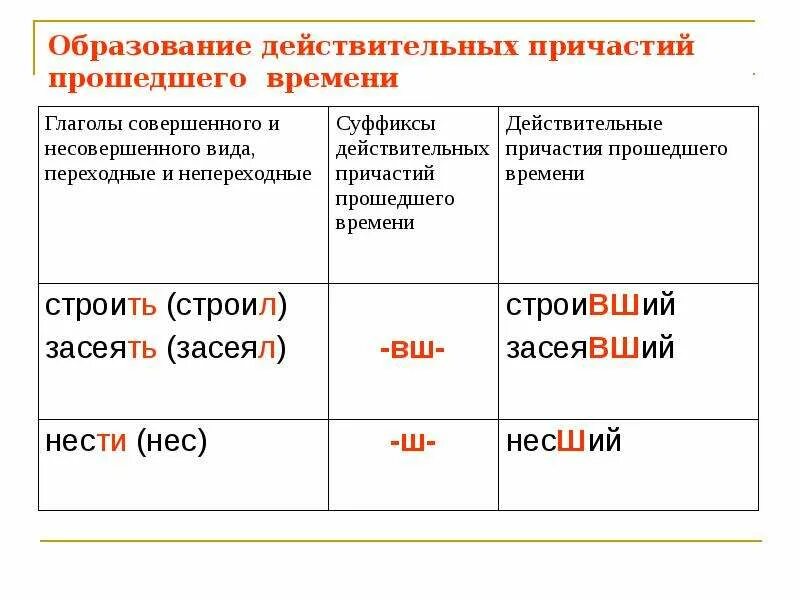 Правило действительного причастия настоящего времени. Образование действительных причастий настоящего и прошедшего. Таблица действительные причастия настоящего и прошедшего времени. Образование действительных причастий прошедшего времени. Действительные причастия прошедшего времени образуются.