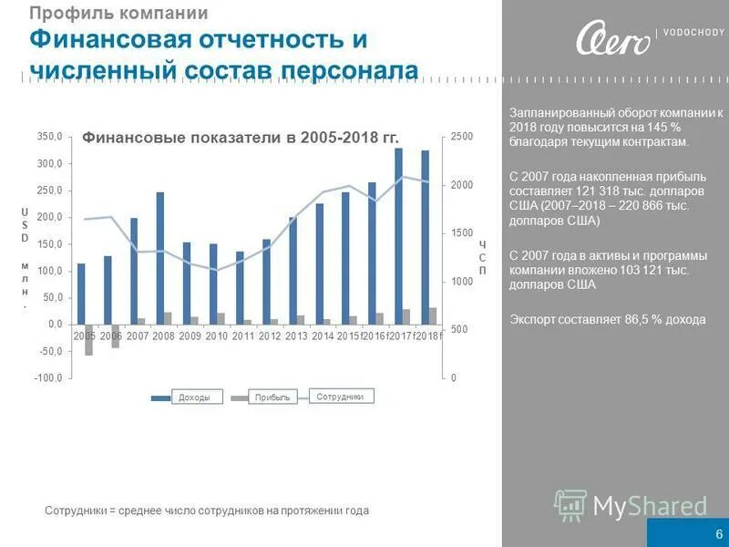 с 2009 года увеличилось