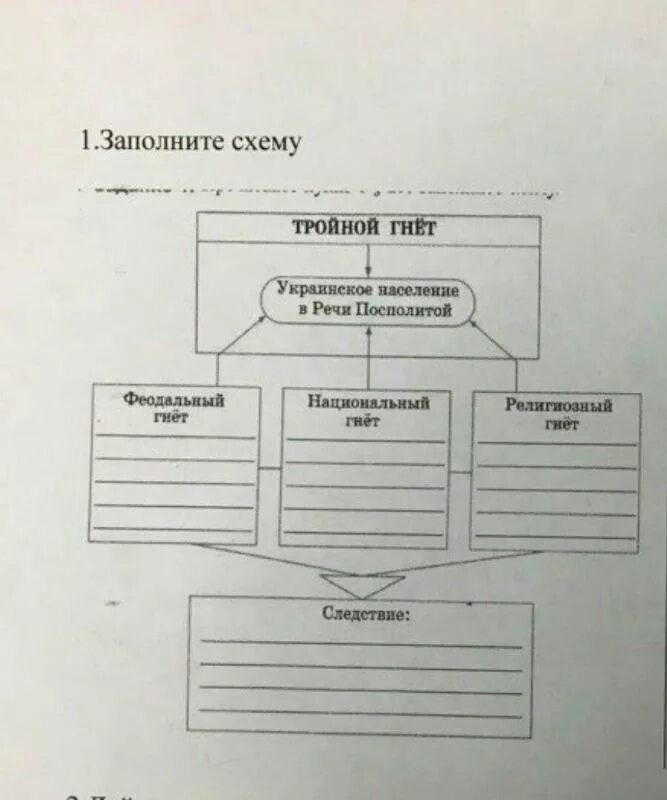 1. Заполните схему.. Таблица тройной гнет украинское население в речи Посполитой. Украинское население в речи Посполитой. Заполните схему по истории. Религиозный гнет