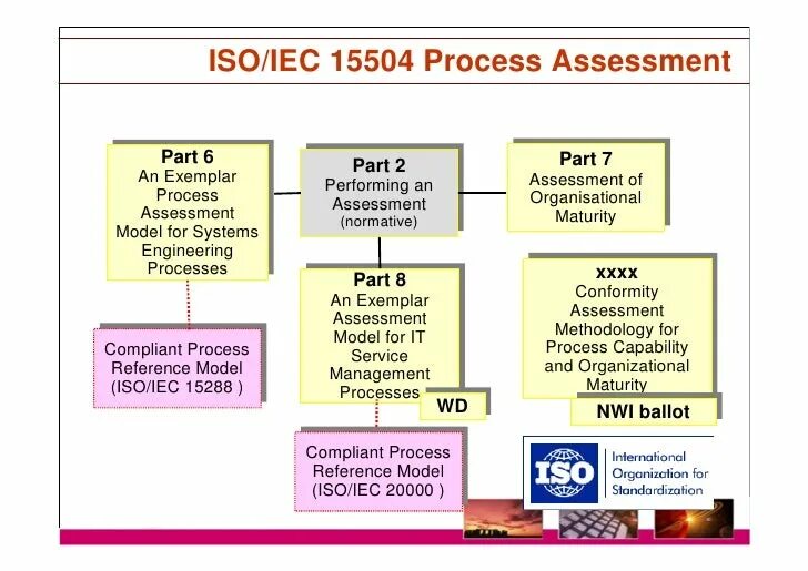 Iso iec 2. Исо-мэк 15504. iso/iec 15504. исо-мэк 15504 расшифровка. iso iec 15504 оценка процесса.
