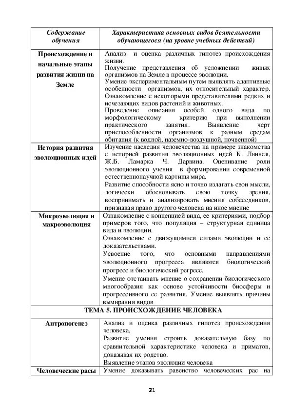 Анализ и оценка гипотезы происхождения человека. Анализ и оценка различных гипотез происхождения. Анализ и оценка различных гипотез происхождения человека. Анализ и оценка различных гипотез происхождения жизни. Анализ различных гипотез происхождения человека таблица.