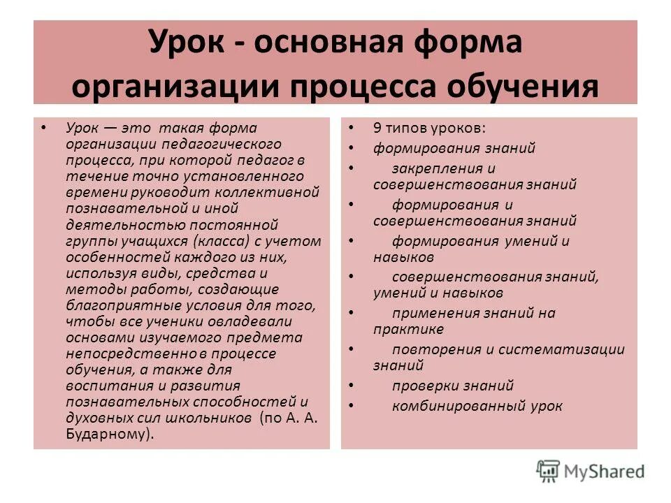 Урок как основная организация обучения