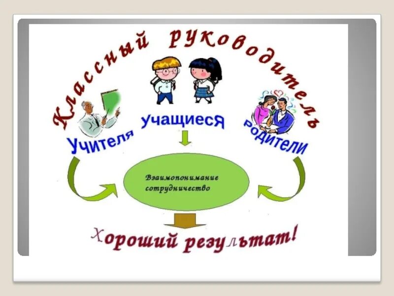 Классный руководитель семья школьников. Классное руководство в школе. сотрудничество с родителями классного руководителя в школе. тема классный руководитель в школе. взаимодействие с родителями в школе.