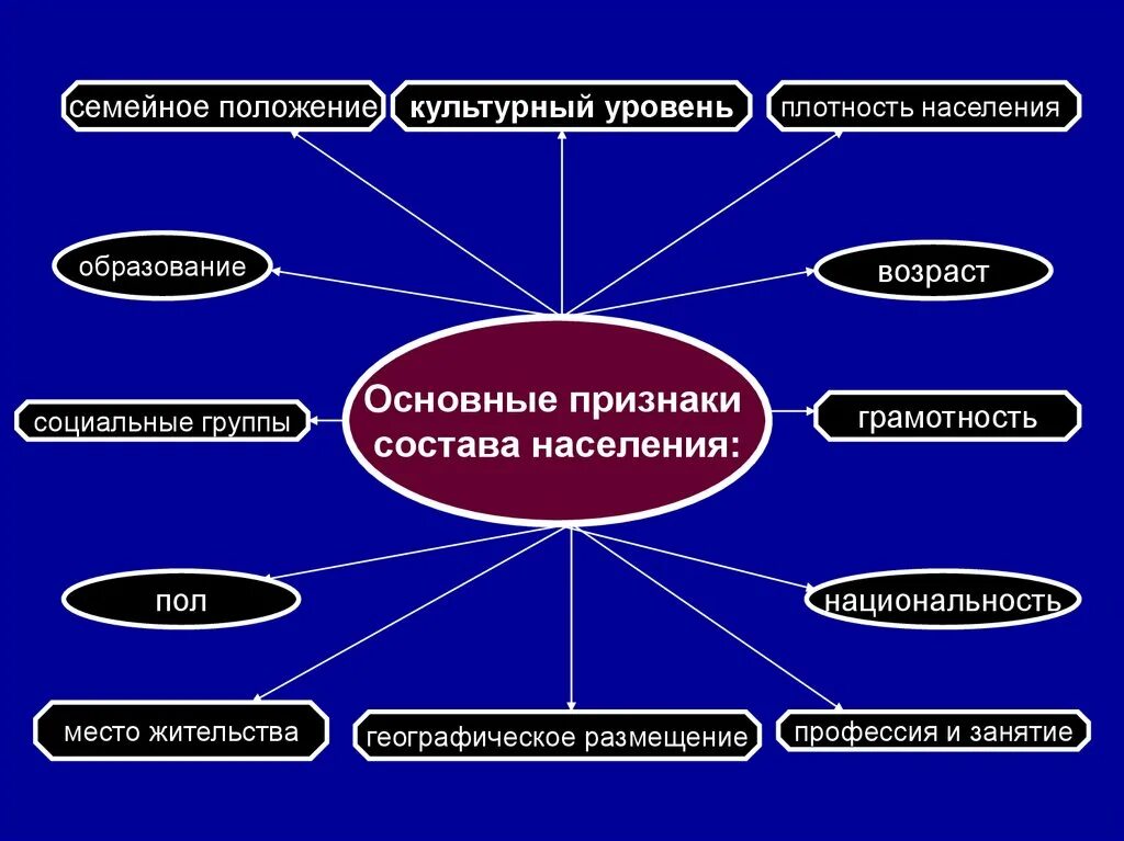 Общий культурный уровень. Культурный уровень семьи. Культурный уровень семьи виды. Уровень культурного развития. Культурный уровень народа