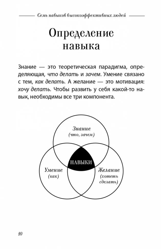 Книга семь навыков высокоэффективных. Буклет к книге кови 7 навыков высокоэффективных людей.