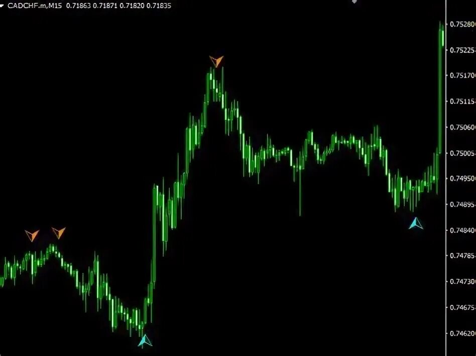 What is the indicator. Super arrow indicator mt4. индикатор inside bar indicator mt4. nrp arrow indicator fix mt4. mtf arrow indicator mt4.