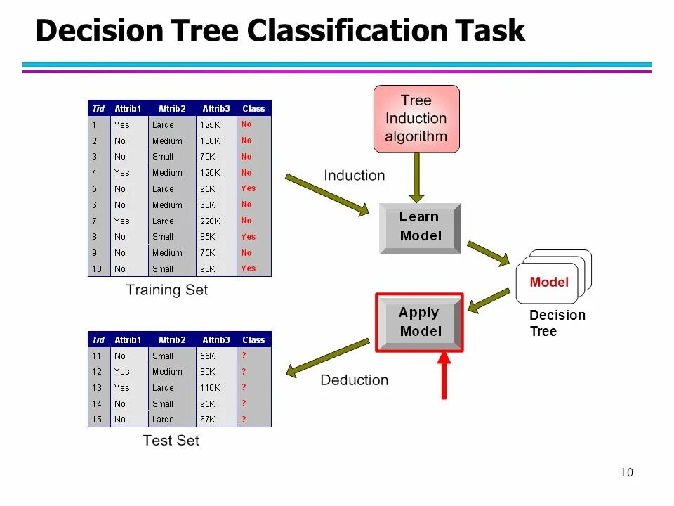 Decision number