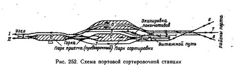 Сортировочная мга