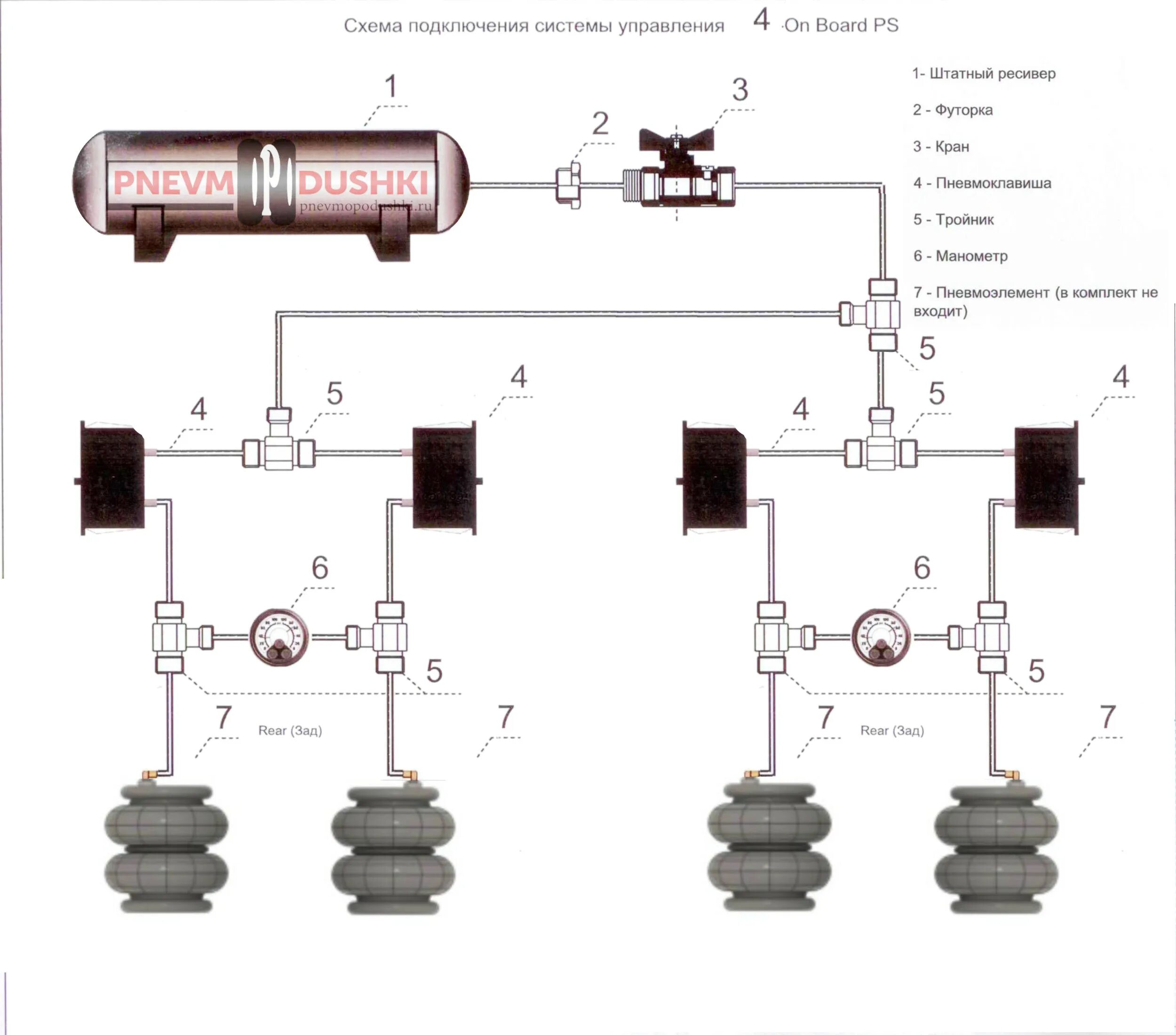 Подключение пневмо. Схема подключения пневмоподвески 1 контур. Схема подключения пневмоподвески 2 контура. Схема подключения пневмоподвески 4 контура. Система управления пневмоподвеской 4 контура.